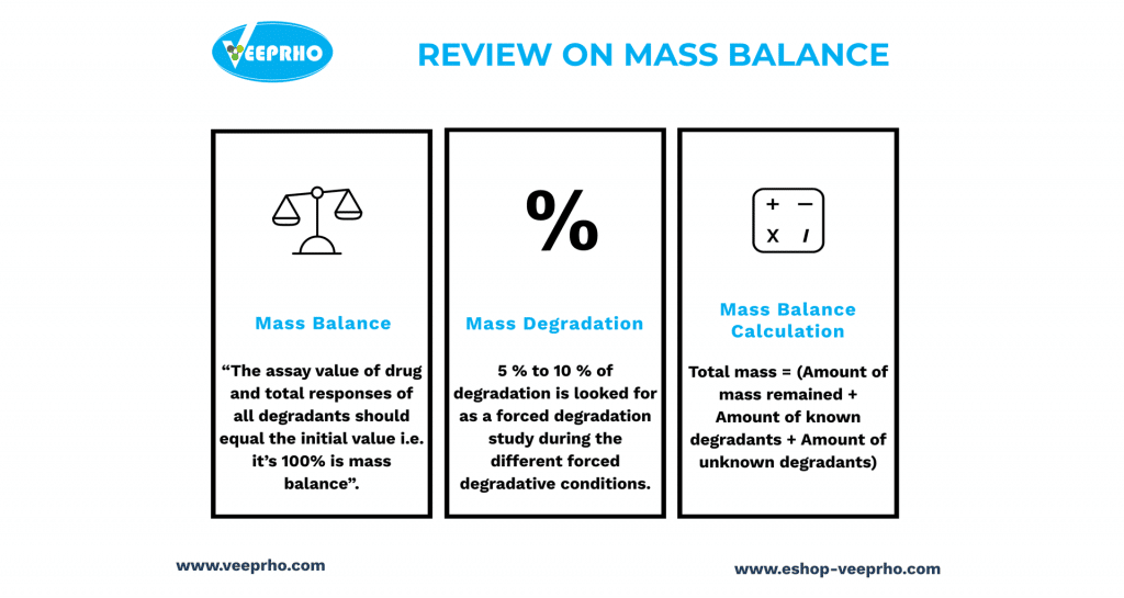 Review On Mass Balance Veeprho review-on-mass-balance-veeprho