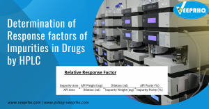 Determination of Response factors of Impurities in Drugs by HPLC