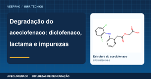 Degradação do aceclofenaco: diclofenaco, lactama e impurezas relacionadas, com a estrutura do aceclofenaco